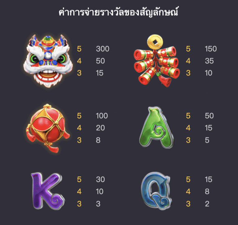 รีวิว Fortune Gods