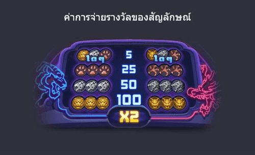 รีวิว Dragon Tiger Luck