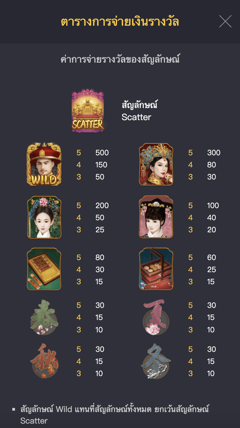 รีวิว Emperor's Favour