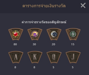 รีวิว Steampunk