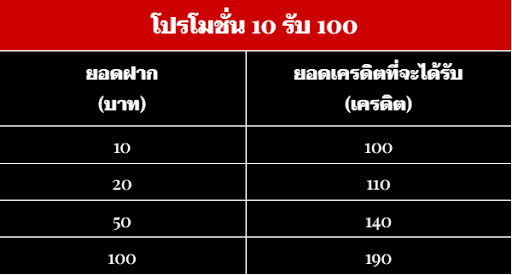 โปรโมชั่น 10 รับ 100